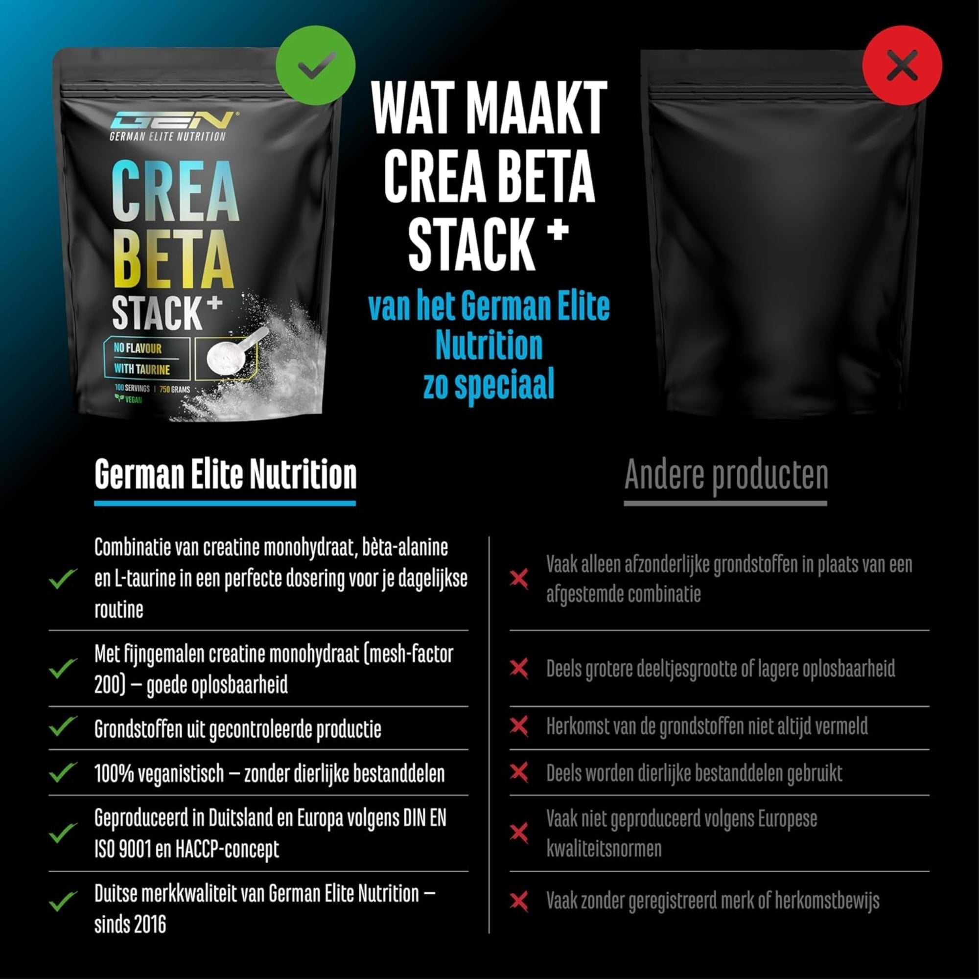 Creatine Beta-Alanine Stack | 750 g | German Elite Nutrition