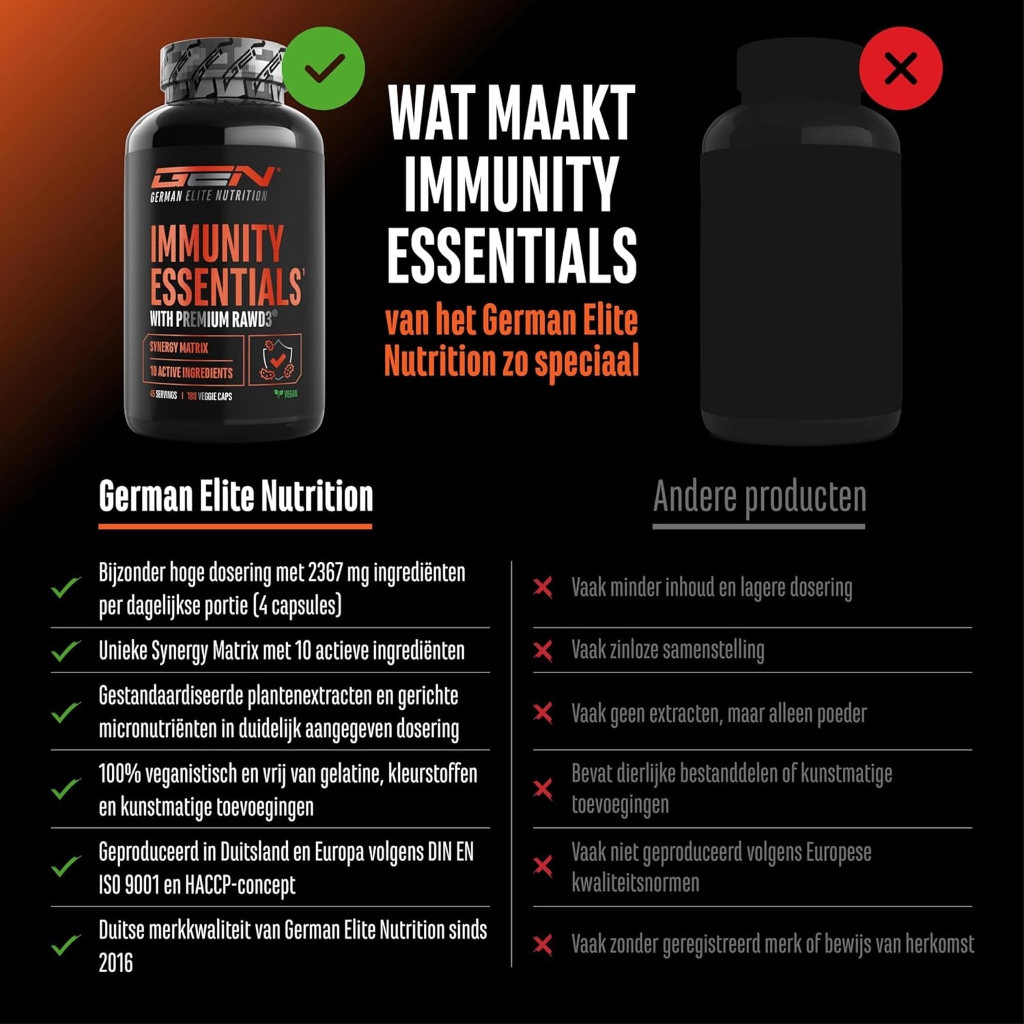 Immunity Essentials | 180 capsules | German Elite Nutrition