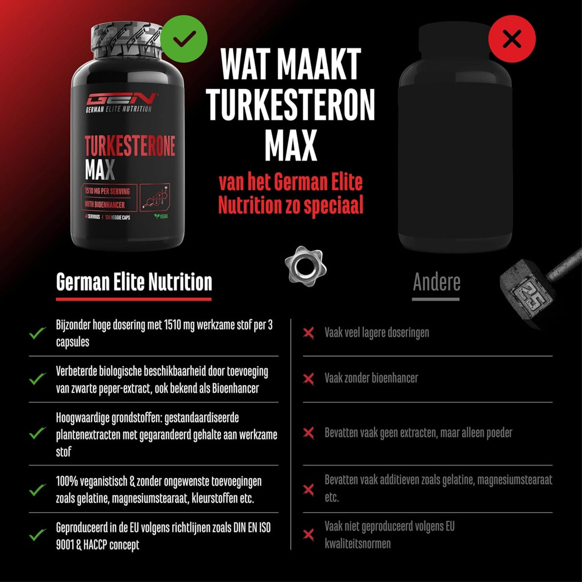 Turkesterone Max 1510mg | 120 Capsules | German Elite Nutrition