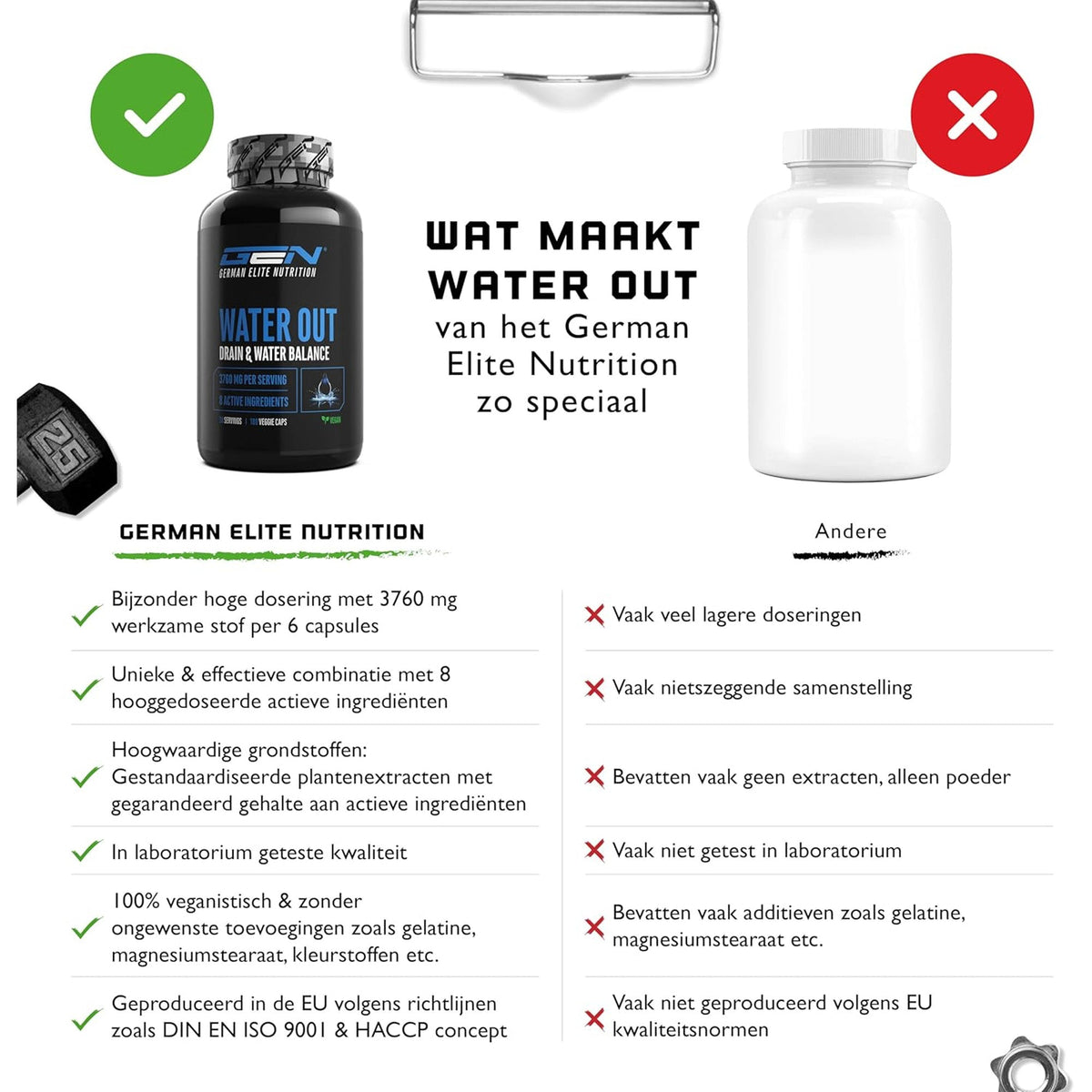 Water Out Complex | 180 gélules | German Elite Nutrition