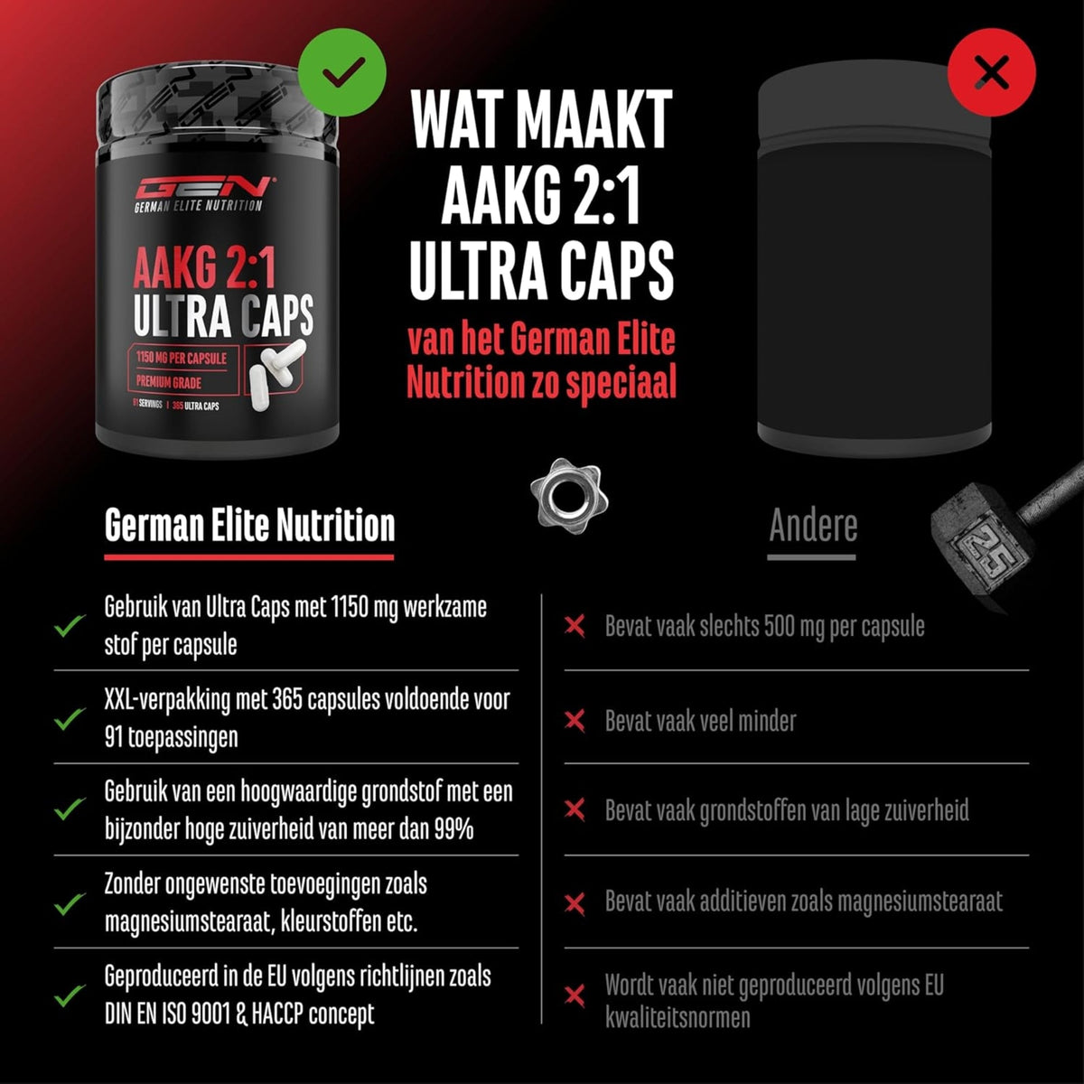 AAKG Ultra Caps 1150mg | 365 gélules | German Elite Nutrition