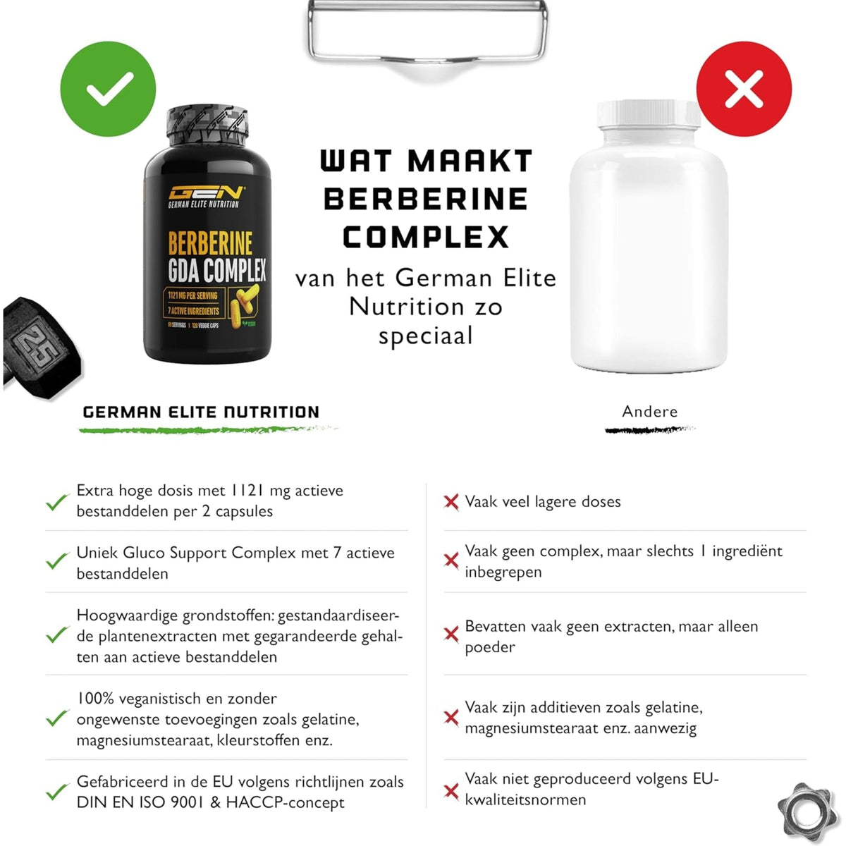 Berberine Complex GEN présentation du produit