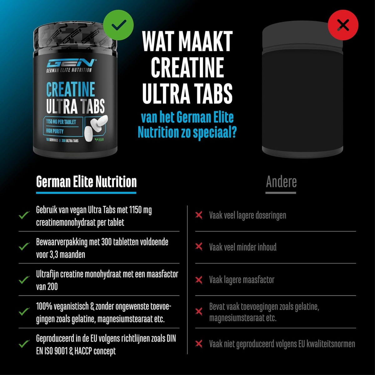 GEN German Elite Nutrition Créatine Ultra Comprimés Comparaison GEN face à d'autres marques - dosage, contenu, granulométrie, végane, normes de l'UE