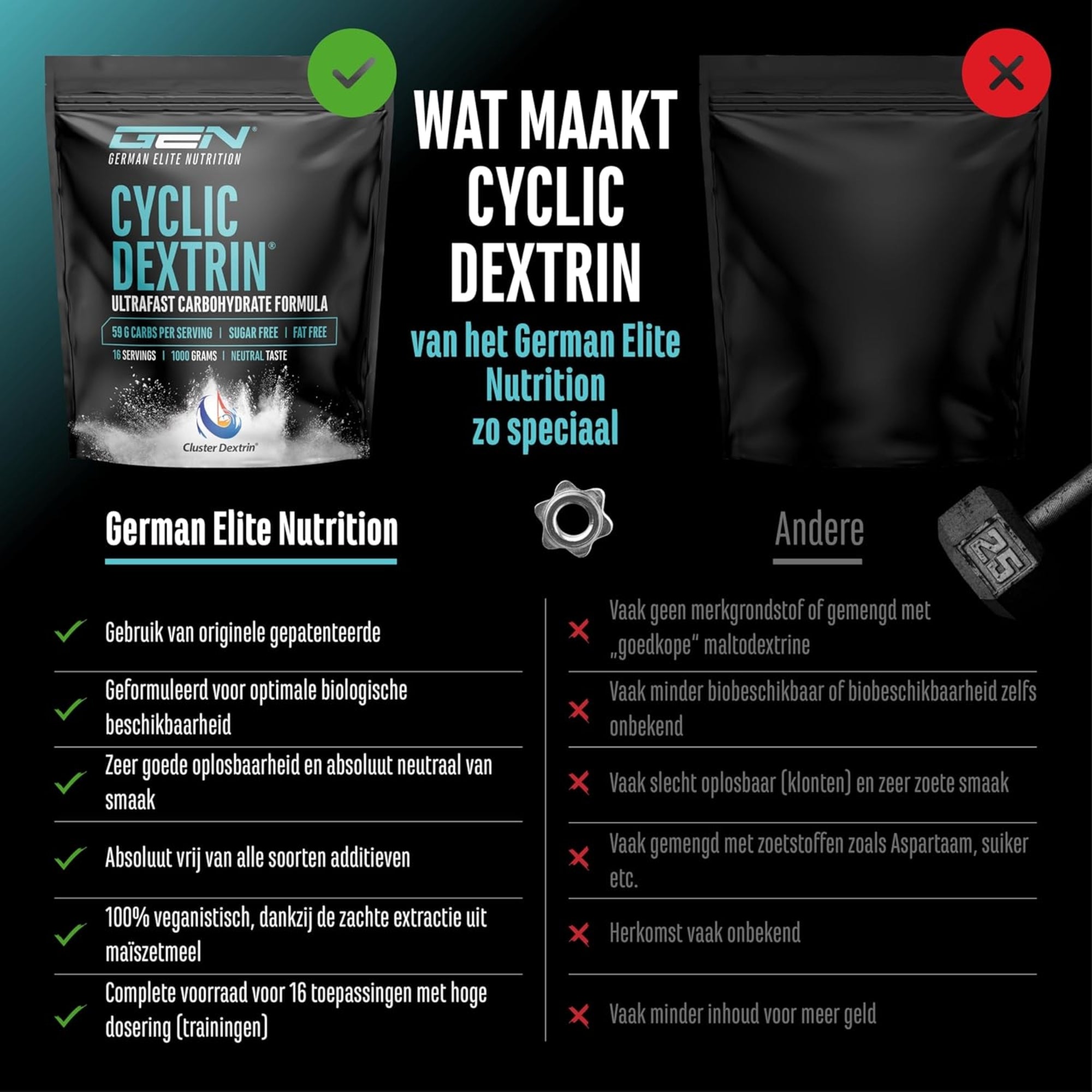 Cyclic dextrin GEN USP