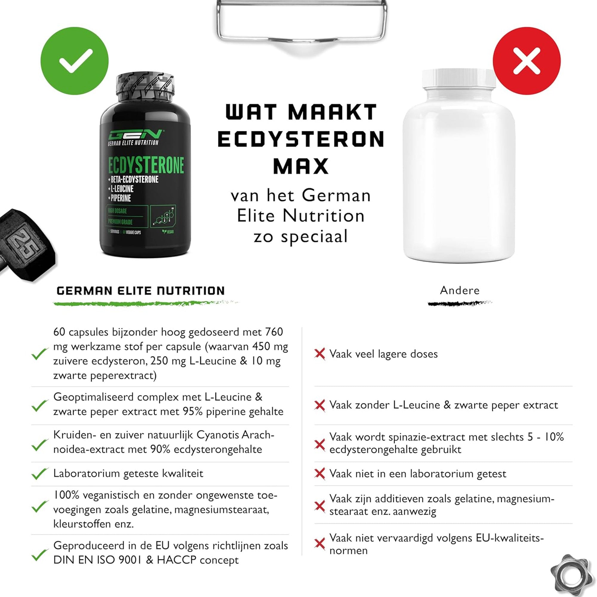Contenu et liste des ingrédients des gélules Ecdysterone Max.
