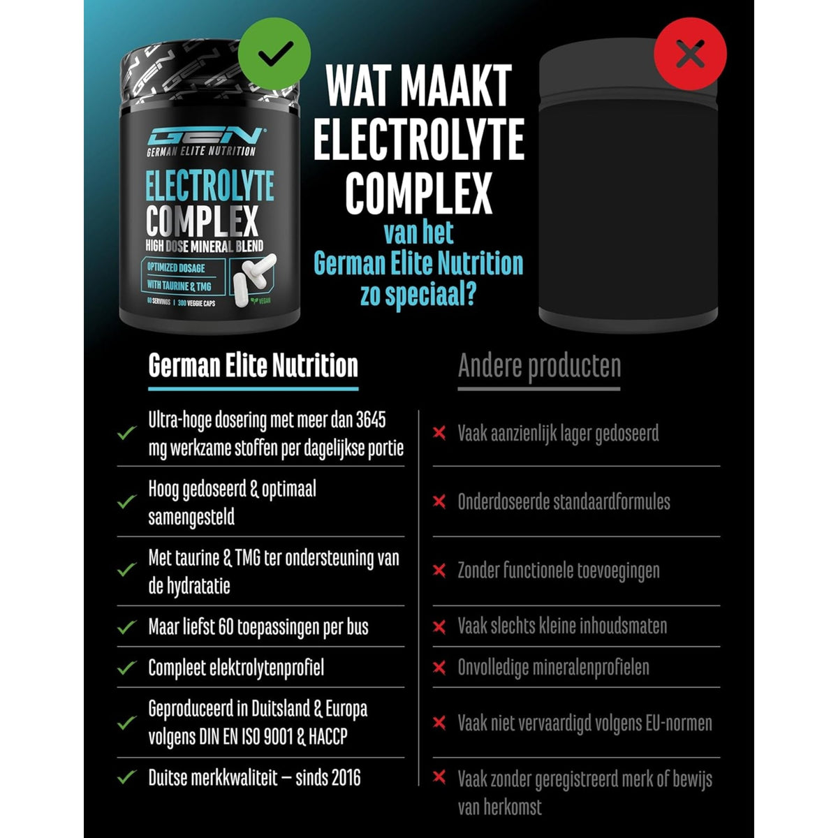 Complexe Électrolytes Plus | 300 Gélules | German Elite Nutrition