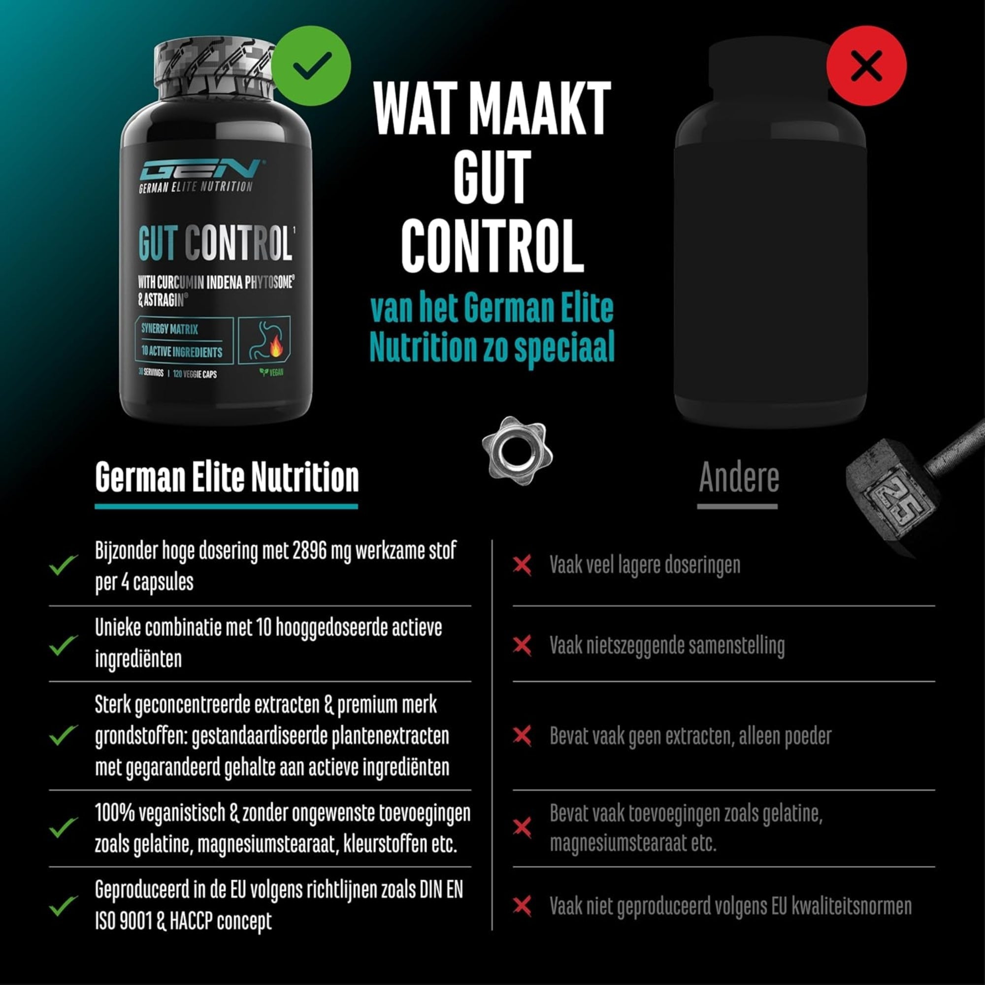 Gut Control (Équilibre Intestinal) | 120 gélules | German Elite Nutrition