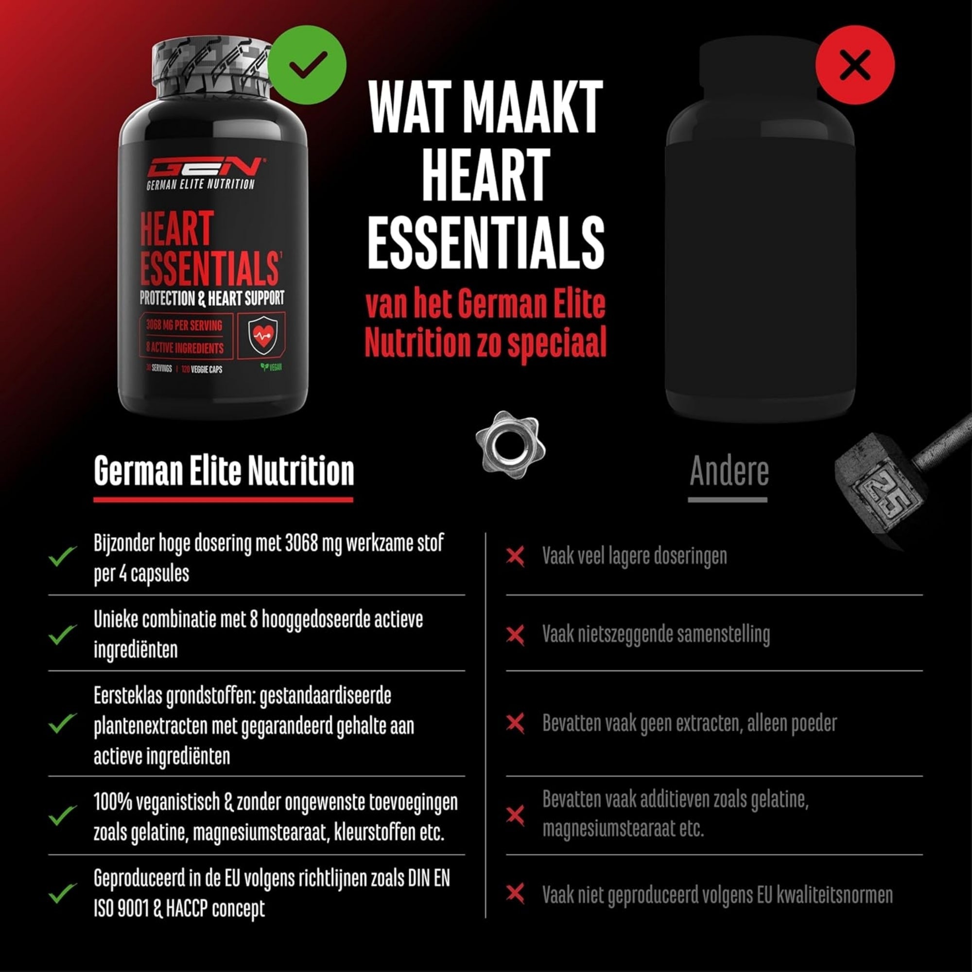 Heart Essentials de German Elite Nutrition