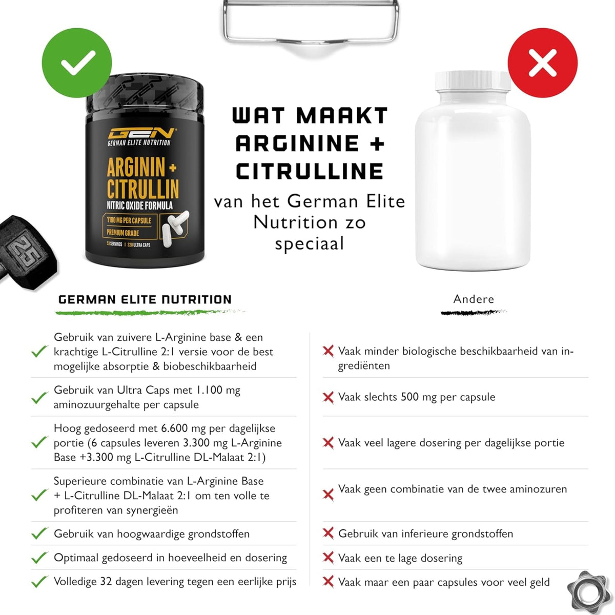 L-arginine et L-citrulline atouts GEN