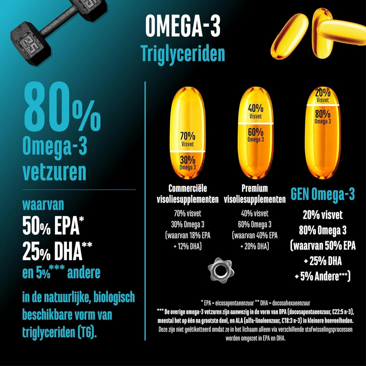 Omega-3 Ultra Caps EPA & DHA 4000mg | 300 softgels | German Elite Nutrition
