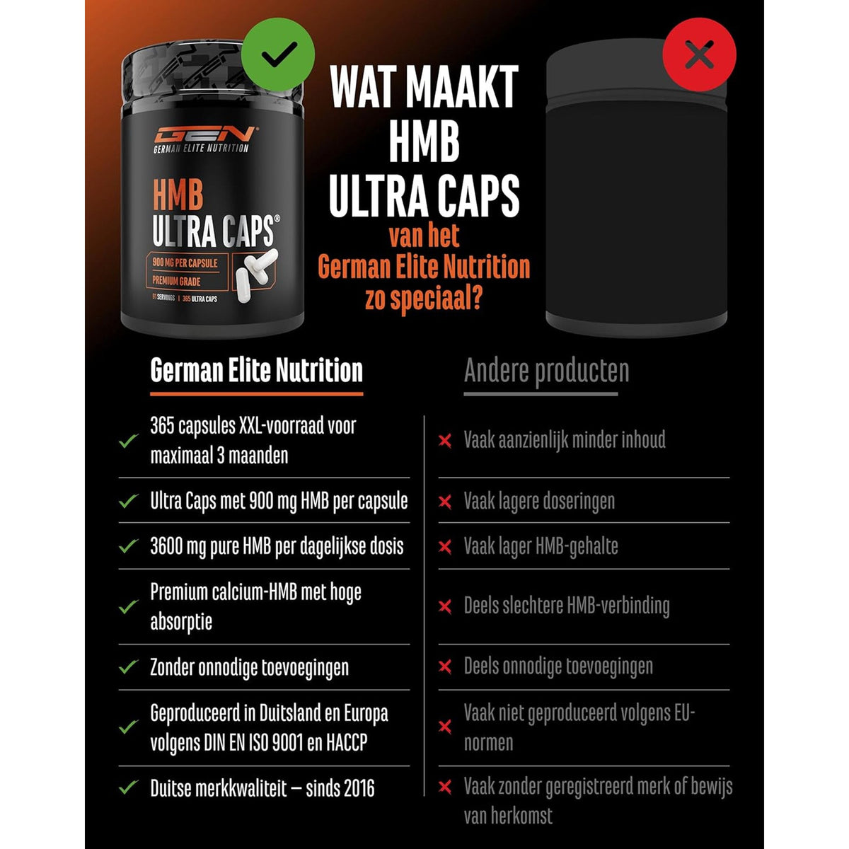 HMB Ultra Caps | 365 gélules | GEN