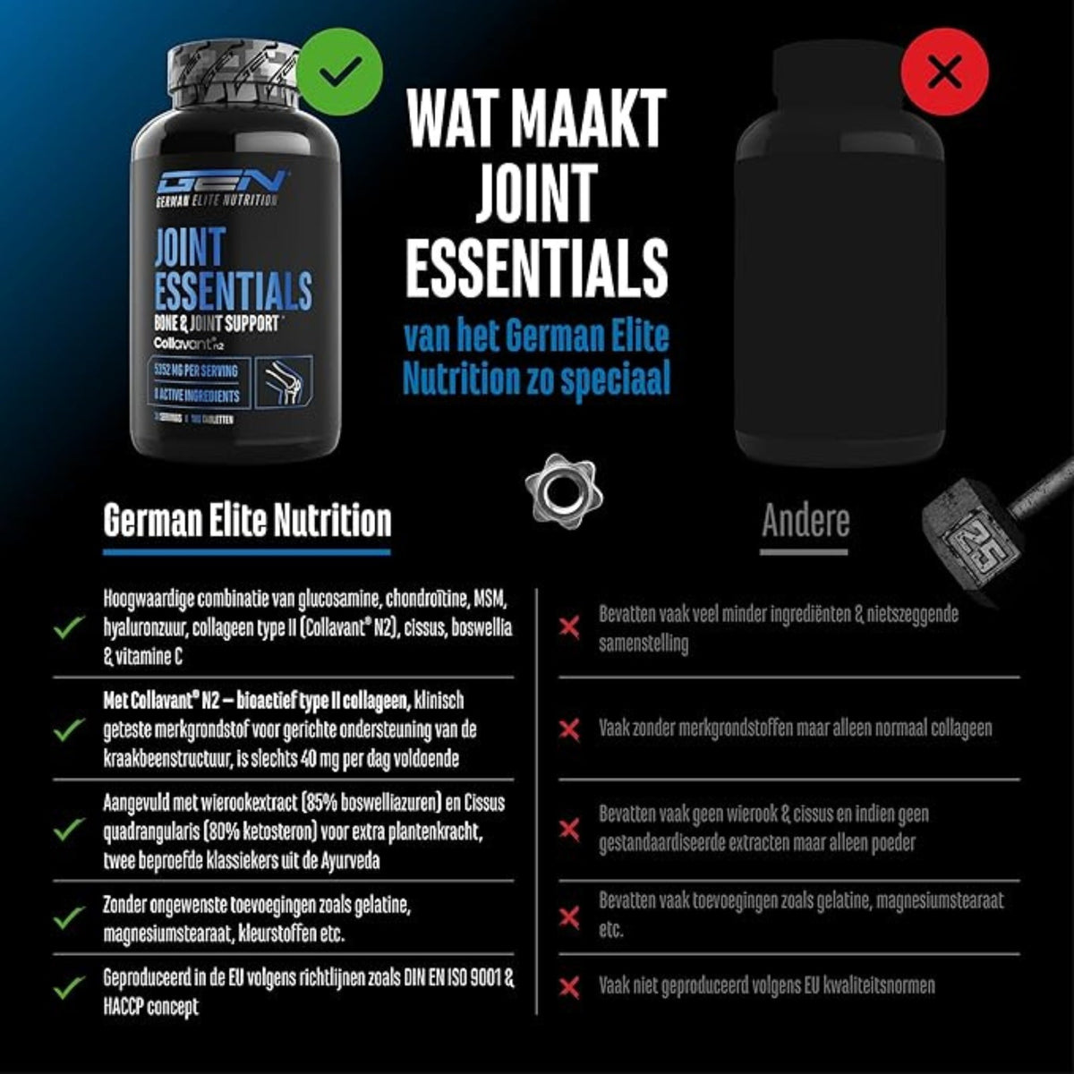 Joint Essentials Glucosamine, Chondroïtine, MSM & Collagène | 180 comprimés | German Elite Nutrition