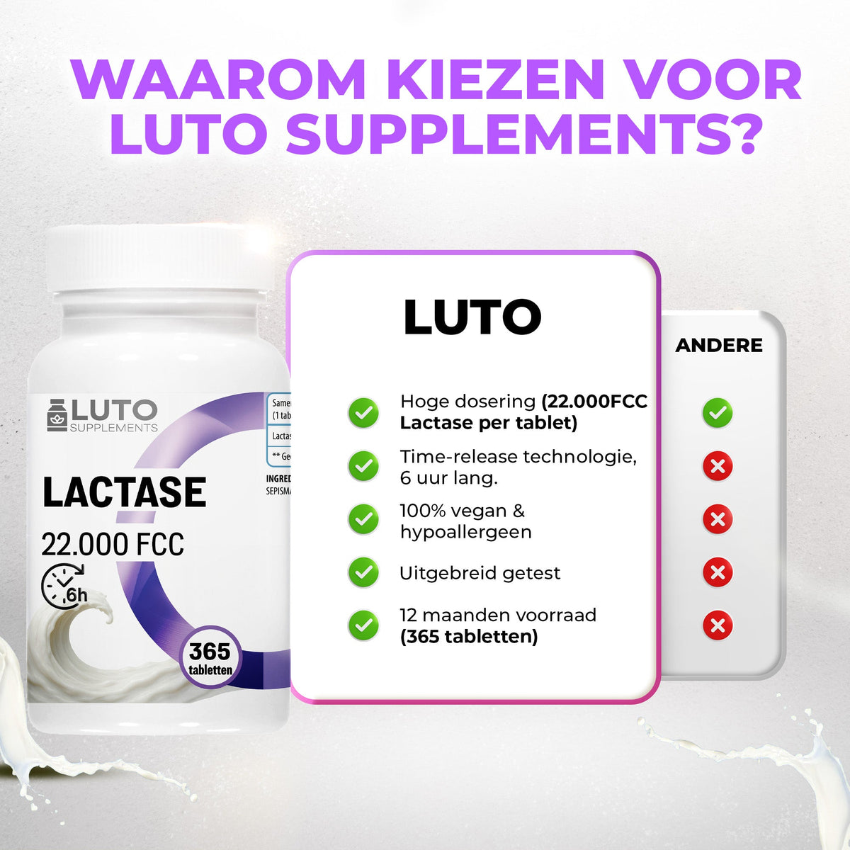 Pourquoi choisir LUTO Lactase - technologie à libération prolongée 22.000 FCC et 12 mois de réserve